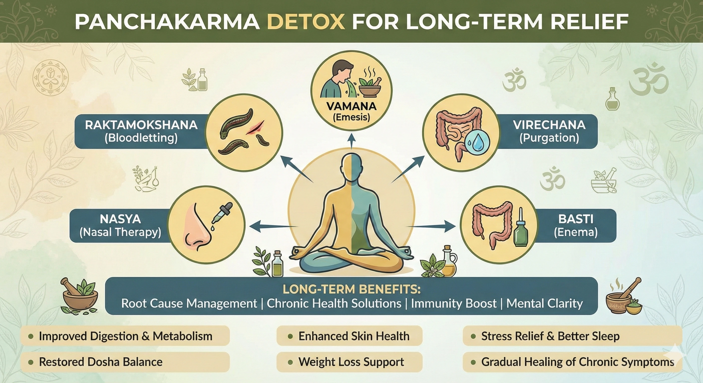 panchakarma-detox-for-long-term-relief