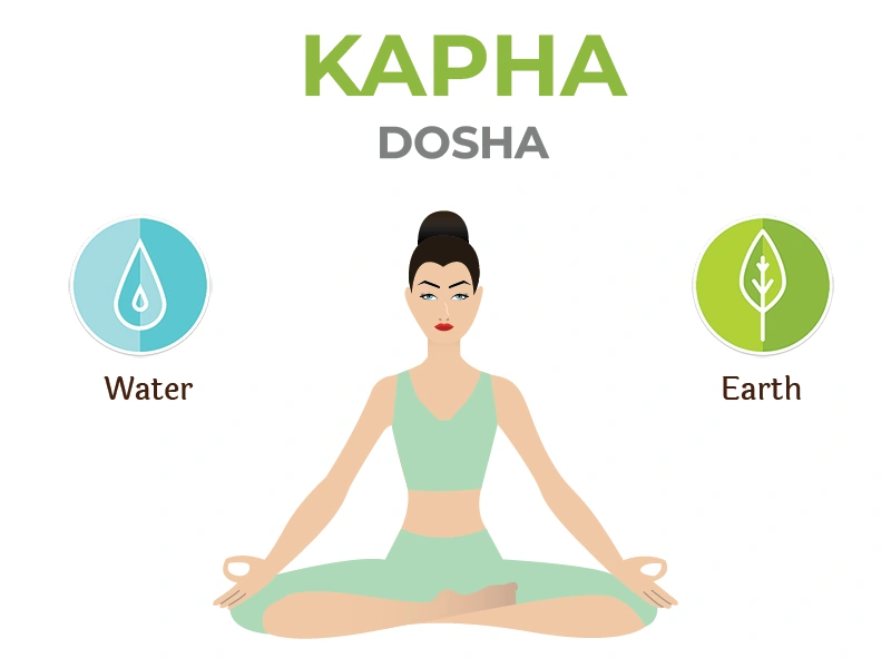 vata pitta kapha