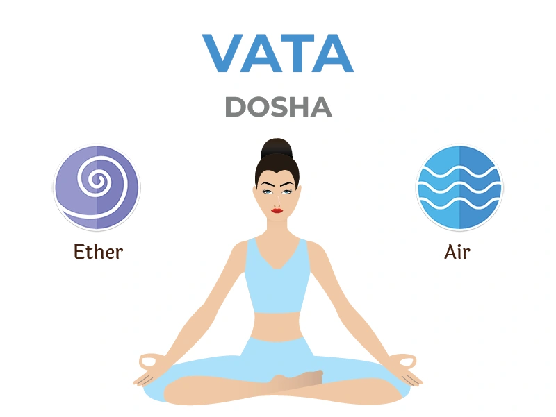 vata pitta kapha
